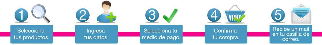 Como_comprar1